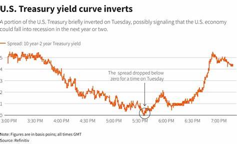 U.S. Treasury Yields Stabilize After Thursday's Rise