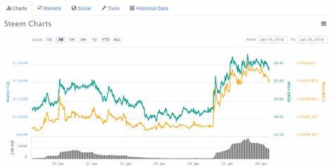 The Aftermath of the Weiss Cryptocurrency Ratings - The Merkle News