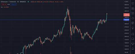 Der Kampf von Ethereum mit dem Widerstand: Wichtige Ebenen, die man angesichts der Marktunsicherheit im Auge behalten sollte – The Currency Analytics
