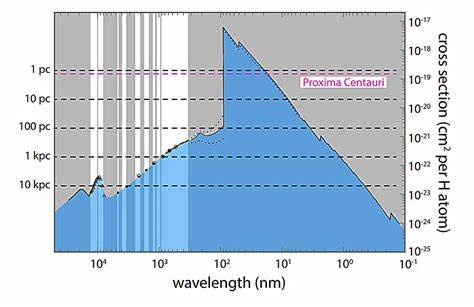On Interstellar Quantum Communication and the Fermi Paradox
