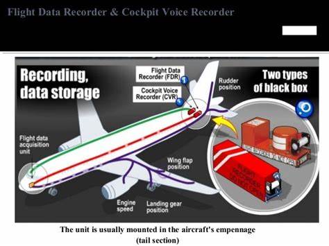 No CVR or FDR on 787: Instead, Two EAFRs (Enhanced Airborne Flight Recorder) [pdf]