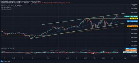 Ethereum price (ETHUSD) forecast update - 22-04-2024 - Economies.com