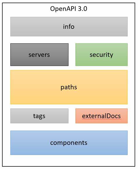 Show HN: MCP to breakdown large OpenAPI Spec