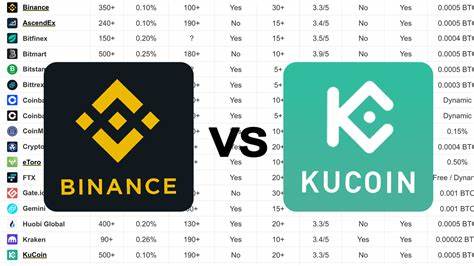 Binance und KuCoin erhalten in Indien die behördliche Genehmigung – FinanceFeeds
