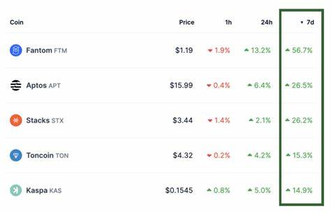 🥛 The Top 5 Tokens of the Week 🤑 - milkroad.com