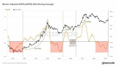Pundit Forecasts Bitcoin’s Next Market Peak in April or October 2025 Based on Historical Patterns - ZyCrypto