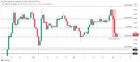 Expert to XRP Holders: Be Ready, The Floor Has Been Activated - Times Tabloid