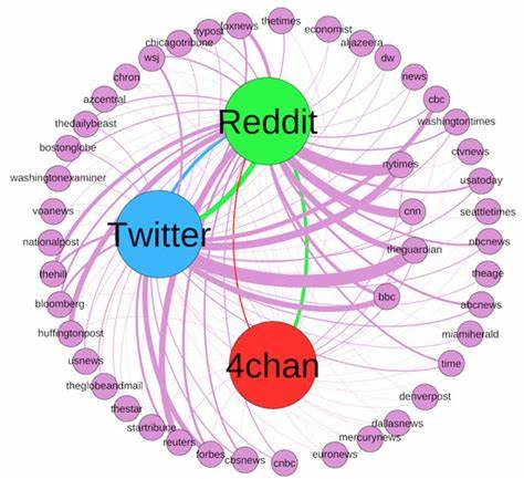 $REDDIT und $4CHAN stürzen beide ab, während dieser neue Meme-Coin mit Unterstützung der Community versucht, sie zu stürzen – Business 2 Community
