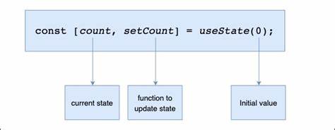 What if useState was your back end?