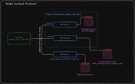 Show HN: Built a No-code platform to build and deploy MCP Servers