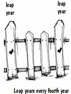 Who first described the "fence-post error?