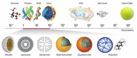 Measurements of molecular size and shape on a chip