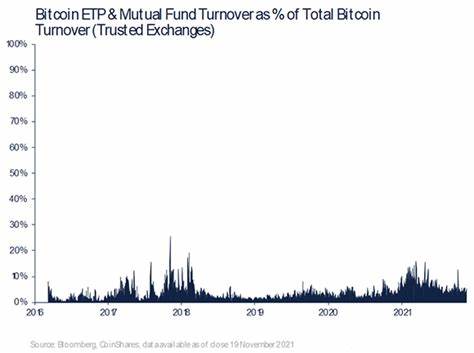 U.S. ETFs Hit $10T in Assets on Market Gains, Inflows - etf.com
