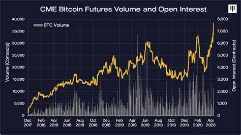 How Will BTC Price React to CME Bitcoin Futures Expiration? - BeInCrypto