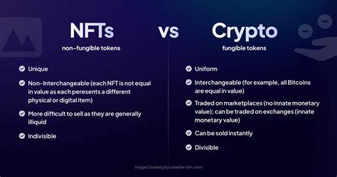What is the Difference Between NFT and Crypto Gaming?