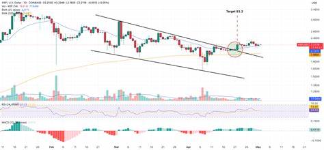 XRP Future Price Prediction: ETF Rumors Reignite 10x Bull Case – Here’s What Traders Expect