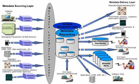 The Entity Pattern and Metadata Management
