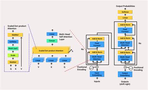 Show HN: Architect Mode for GPT – For Logic, Not Just Code