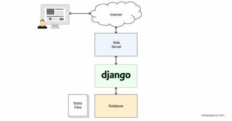Building a simpler way to deploy Django apps on your own server