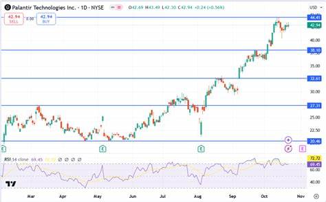 Could $10,000 Invested in Palantir Stock When It Went Public in 2020 Turn Into $1 million by 2030?