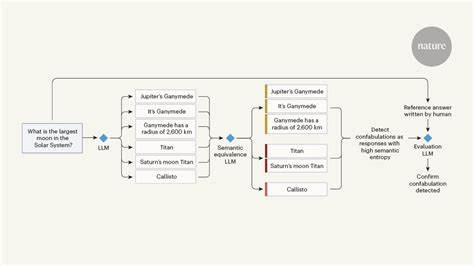 Fighting LLMs Using LLMs