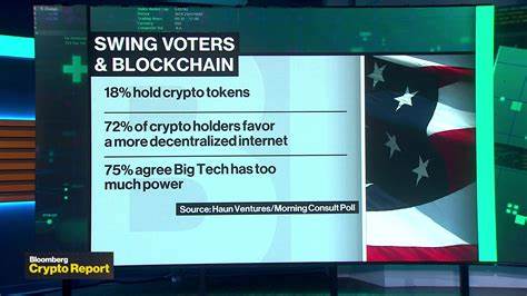 Swing-State-Wähler heben Kryptowährung als zentrales Thema für die Wahlen 2024 hervor, wie Umfrageergebnisse zeigen – Bitcoin-Nachrichten – Bitcoin.com-Nachrichten
