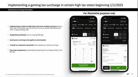 How DraftKings Is Responding to a New Tax and What It Means for the Gambling Industry