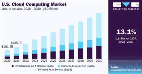 US Service Providers See Growth Pick Up After March Slump