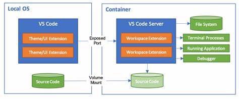 Container-use: Containerized environments for coding agents