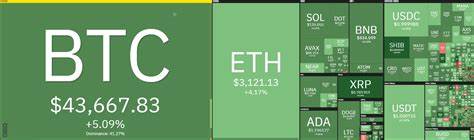 Ethereum Price Reclaims $3,200 on Dovish CPI Report: What Next? - The Crypto Basic