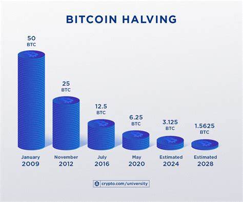 Wie wirkt sich die Bitcoin-Halbierung auf den Bitcoin-Preis aus? - Die Economic Times
