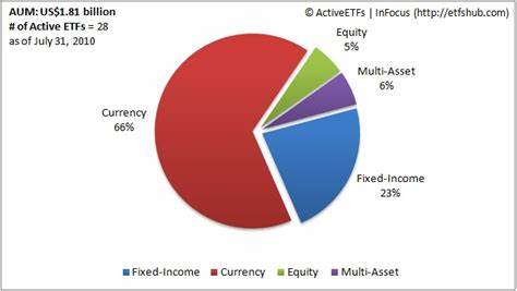 Active ETF Assets Balloon. Why Only A Few Funds Dominate