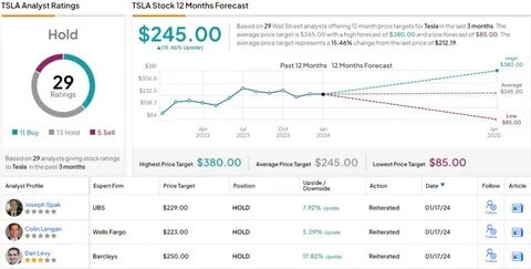Analysts Reaffirm Bullish Outlook on Tesla (TSLA), Citing Drone Ambitions and Battery Independence