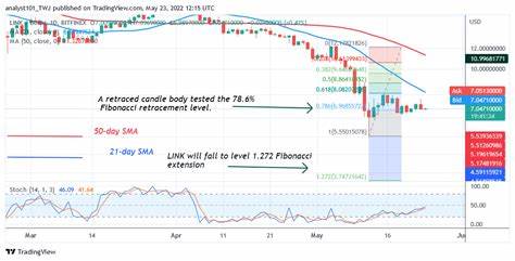 Chainlink Signals Deeper Losses: Can Bulls Stage A Comeback?