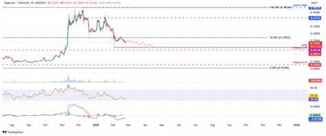 Cryptocurrencies Price Prediction: EOS, Bitcoin & Ethereum — Asian Wrap 8 May