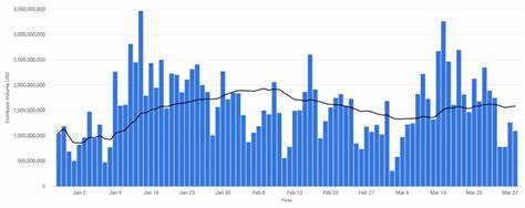 Seasonal trends favor optimism in April - coinbase.com