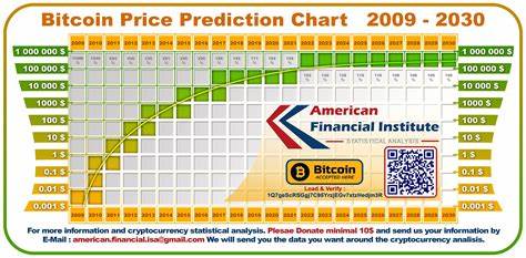Bitcoin-Preisvorhersage 2024 – Forbes Advisor – Forbes
