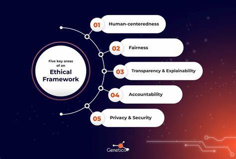 Eight Policy Principles to Guide Our Relationship with Digital Technology