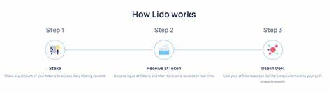 Der ultimative Leitfaden für Lido Staked ETH (stETH) – BeInCrypto
