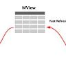 Lakeflow Designer: No-Code ETL, Powered by the Databricks Intelligence Platform