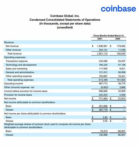 Coinbase meldet eine hervorragende Leistung im ersten Quartal und profitiert von der Dynamik des Krypto-Marktes
