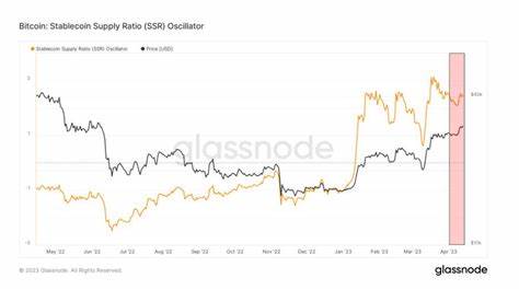 How stablecoins have fueled the recent rise in Bitcoin’s value - CryptoSlate