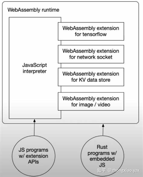 Gren to WebAssembly [video]