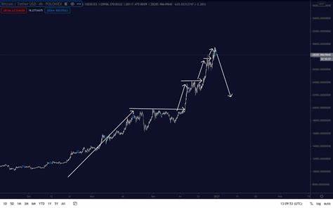 Crypto Analyst Says Bitcoin on the Cusp of Large Rally, Predicts Massive Breakout for BTC - The Daily Hodl