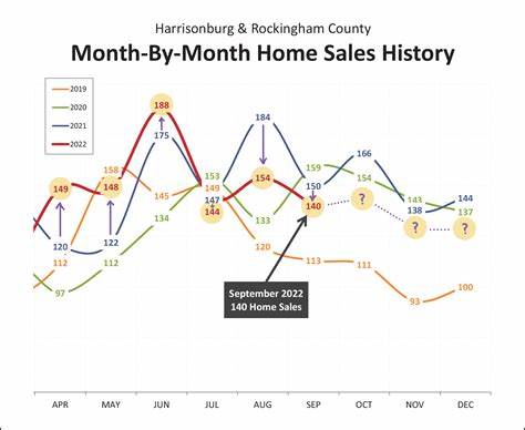 Mortgage rates keep rising. Home sales keep slowing