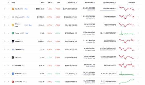 Bitcoin price news – live: Bitcoin stabilises after crash that wiped out nearly 20% of its value - Yahoo! Voices