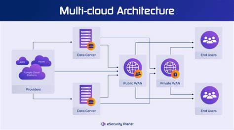 Show HN: Multi Cloud Security