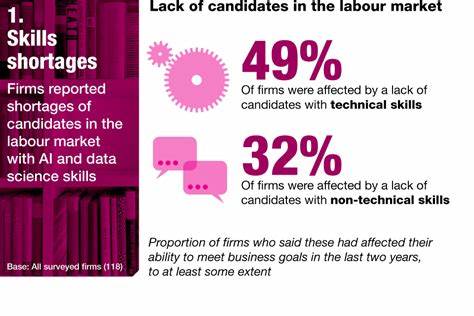 AI skills shortage more than doubles for UK tech leaders
