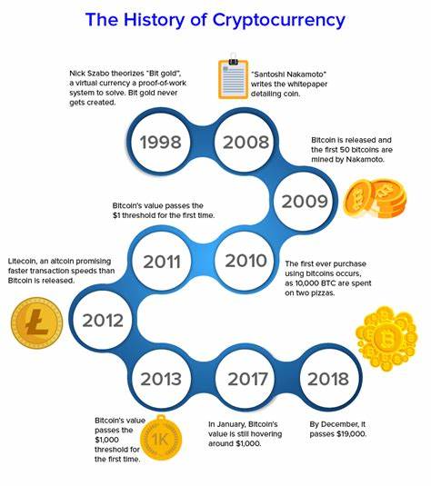 How Has The Usage Of Crypto Helped Existential Businesses?