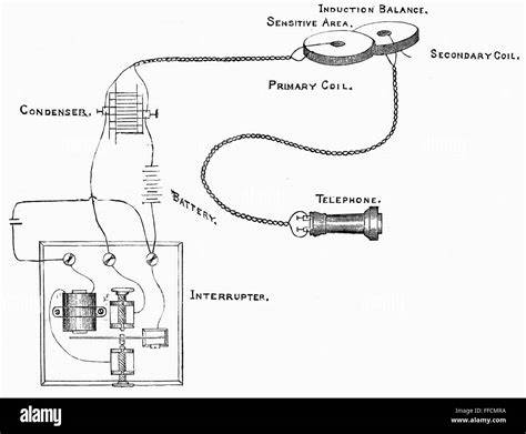 Bell's 1881 Metal detector